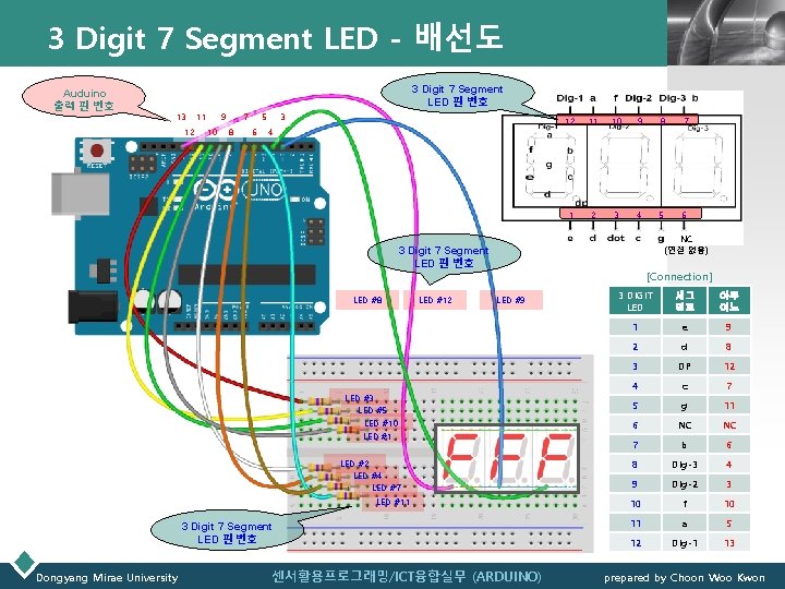 3 Digit 7 Segment LED - 배선도 Auduino 출력 핀 번호 LOGO 3 Digit