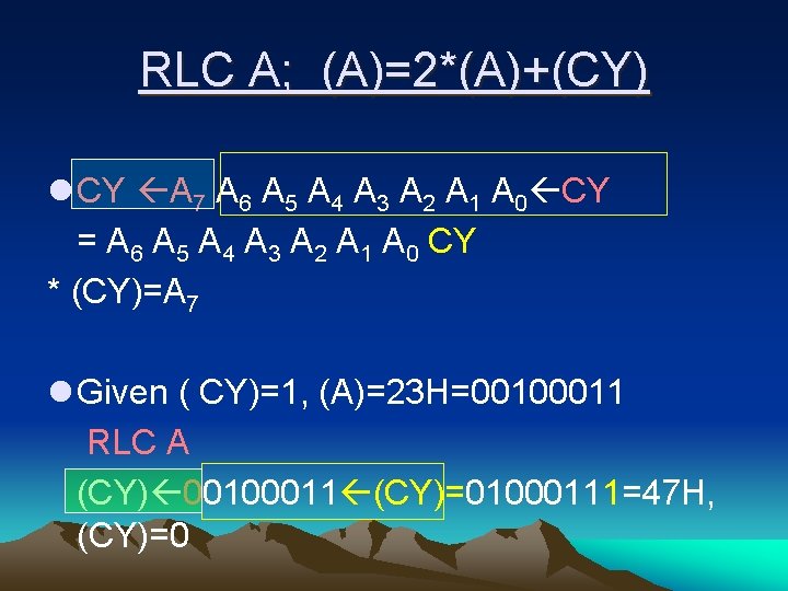RLC A; (A)=2*(A)+(CY) l CY A 7 A 6 A 5 A 4 A