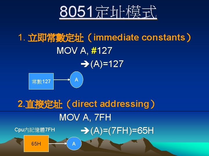 8051定址模式 1. 立即常數定址（immediate constants） MOV A, #127 (A)=127 常數 127 A 2. 直接定址（direct addressing）