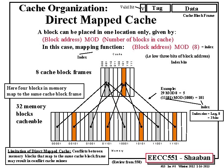 Cache Organization: Valid Bit V Tag Data Direct Mapped Cache Block Frame A block