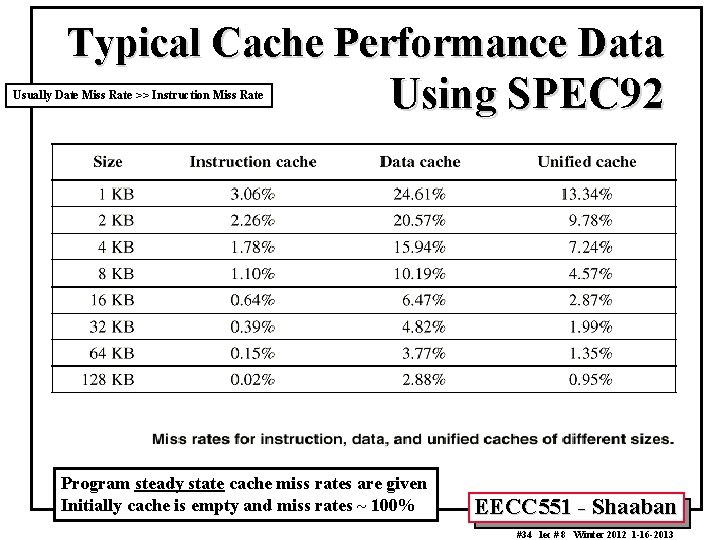 Typical Cache Performance Data Using SPEC 92 Usually Date Miss Rate >> Instruction Miss