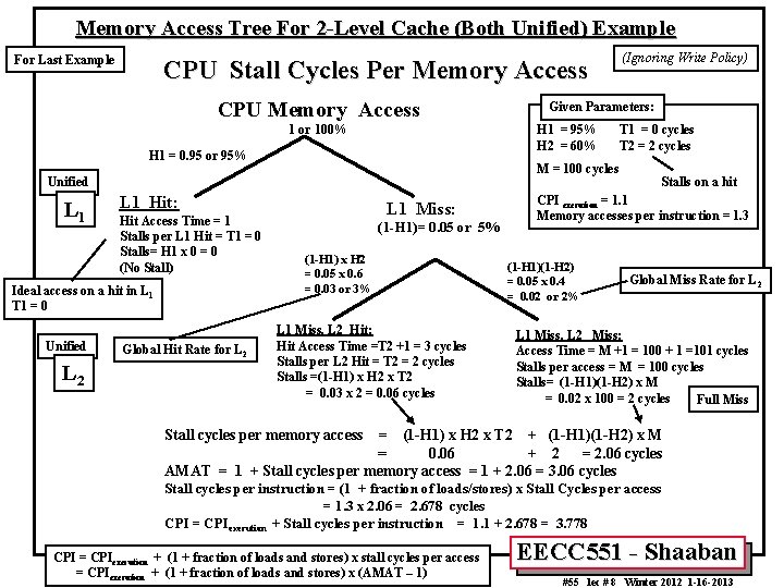 Memory Access Tree For 2 -Level Cache (Both Unified) Example For Last Example CPU