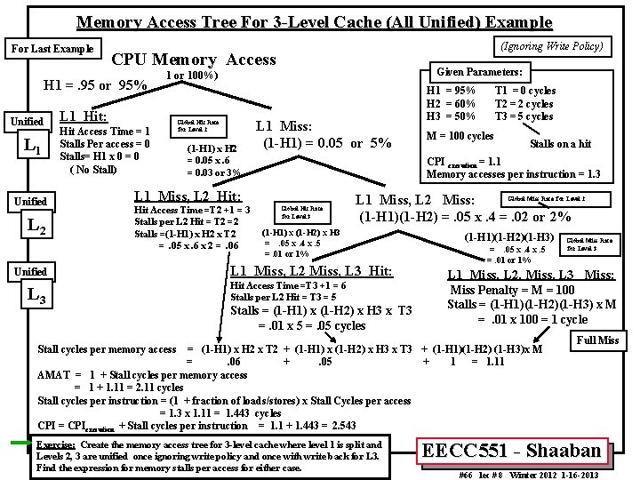 Memory Access Tree For 3 -Level Cache (All Unified) Example For Last Example CPU