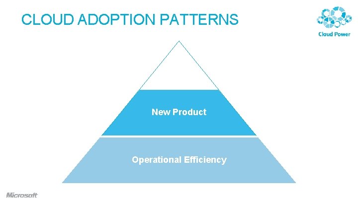 CLOUD ADOPTION PATTERNS New Business Model New Product Operational Efficiency CLOUD ADOPTION PATTERNS New Business Model New Product Operational Efficiency