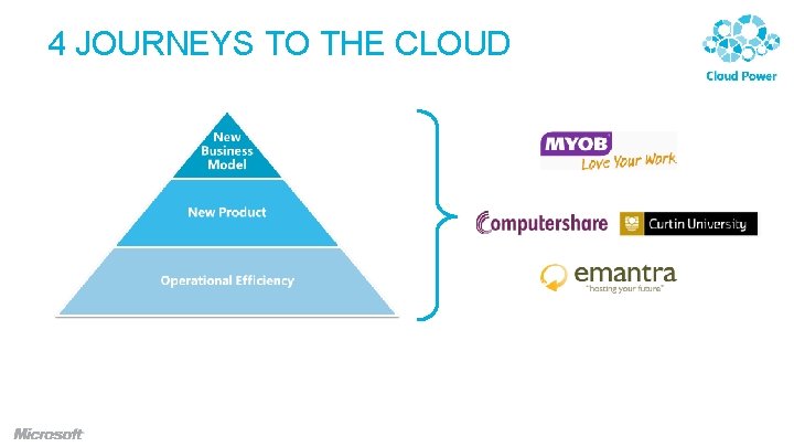 4 JOURNEYS TO THE CLOUD 4 JOURNEYS TO THE CLOUD
