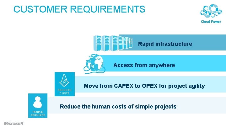 CUSTOMER REQUIREMENTS Rapid infrastructure Access from anywhere REDUCED COSTS Move from CAPEX to OPEX CUSTOMER REQUIREMENTS Rapid infrastructure Access from anywhere REDUCED COSTS Move from CAPEX to OPEX