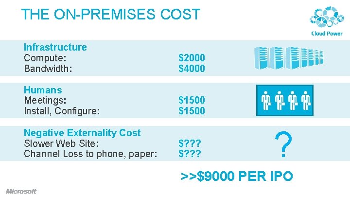 THE ON-PREMISES COST Infrastructure Compute: Bandwidth: $2000 $4000 Humans Meetings: Install, Configure: $1500 Negative THE ON-PREMISES COST Infrastructure Compute: Bandwidth: $2000 $4000 Humans Meetings: Install, Configure: $1500 Negative