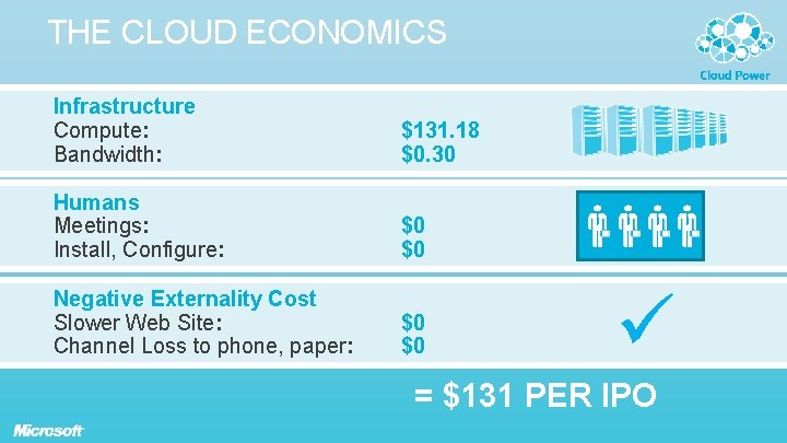 THE CLOUD ECONOMICS Infrastructure Compute: Bandwidth: $131. 18 $0. 30 Humans Meetings: Install, Configure: THE CLOUD ECONOMICS Infrastructure Compute: Bandwidth: $131. 18 $0. 30 Humans Meetings: Install, Configure: