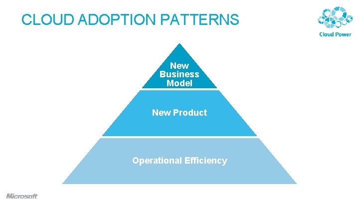 CLOUD ADOPTION PATTERNS New Business Model New Product Operational Efficiency CLOUD ADOPTION PATTERNS New Business Model New Product Operational Efficiency