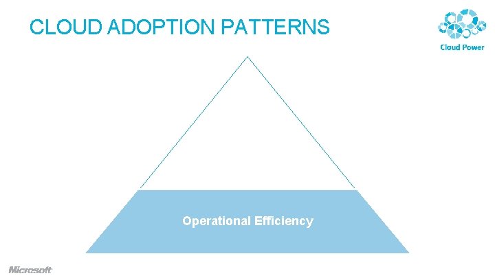 CLOUD ADOPTION PATTERNS New Business Model New Product Operational Efficiency CLOUD ADOPTION PATTERNS New Business Model New Product Operational Efficiency