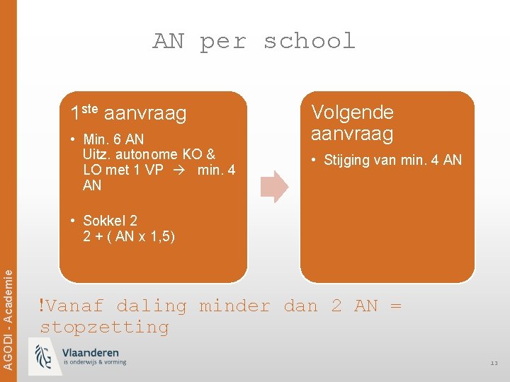 AN per school 1 ste aanvraag • Min. 6 AN Uitz. autonome KO &