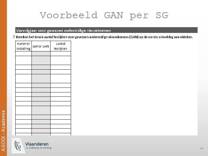 Ag. ODi -- Academie AGODI Academie Voorbeeld GAN per SG 28 