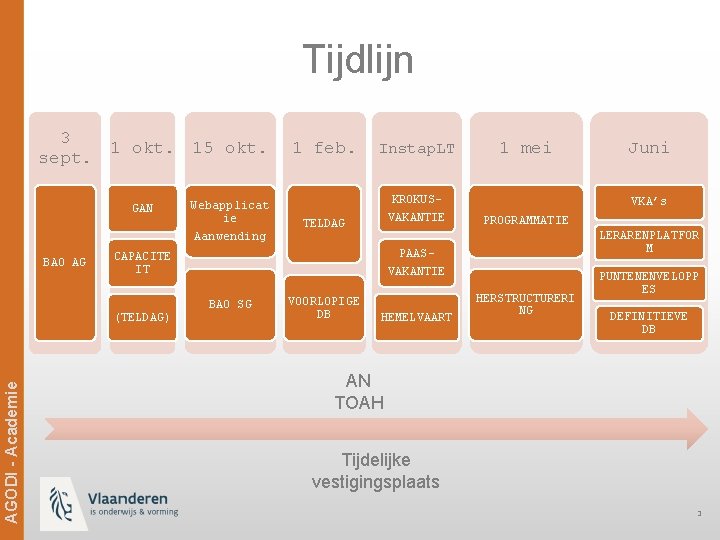 Tijdlijn 3 sept. 1 okt. 15 okt. GAN BAO AG Instap. LT KROKUSVAKANTIE TELDAG