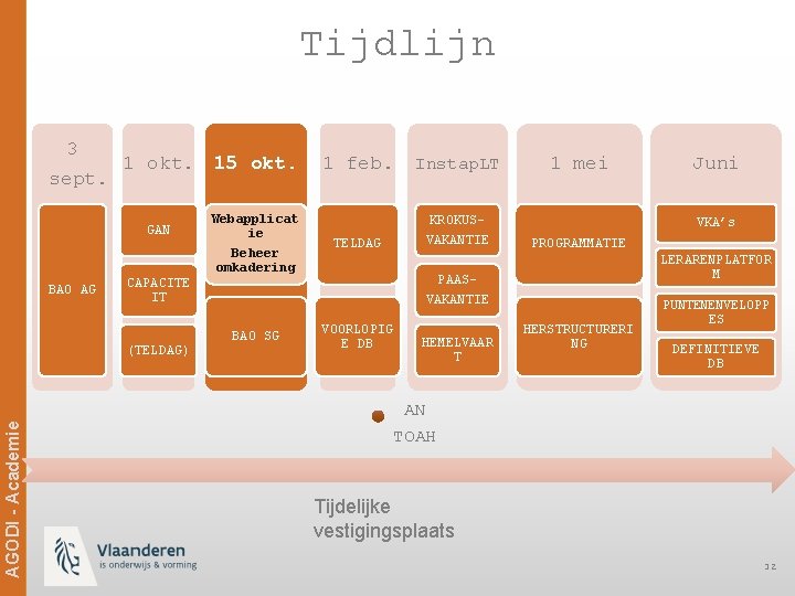 Tijdlijn 3 1 okt. sept. GAN BAO AG CAPACITE IT (TELDAG) 15 okt. Webapplicat