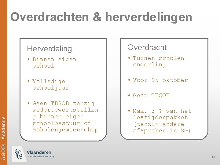 Overdrachten & herverdelingen Herverdeling Overdracht • Binnen eigen school • Tussen scholen onderling •