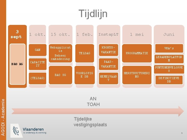 Tijdlijn 3 sept. 1 okt. 15 okt. GAN BAO AG CAPACITE IT Ag. ODi