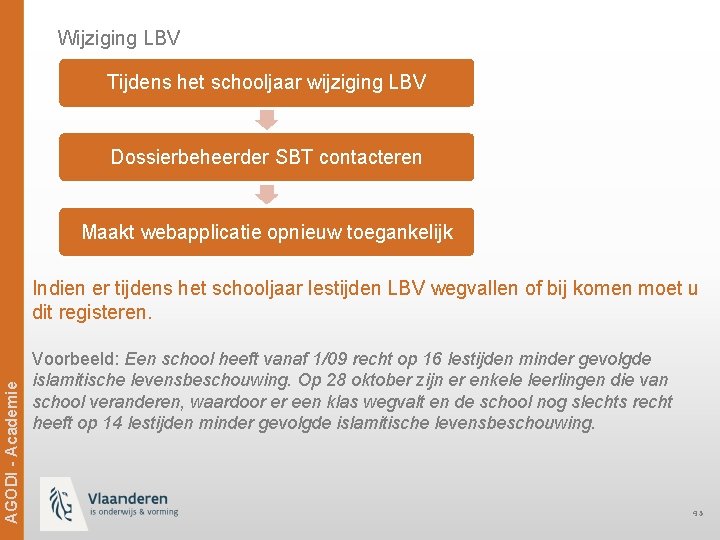 Wijziging LBV Tijdens het schooljaar wijziging LBV Dossierbeheerder SBT contacteren Maakt webapplicatie opnieuw toegankelijk