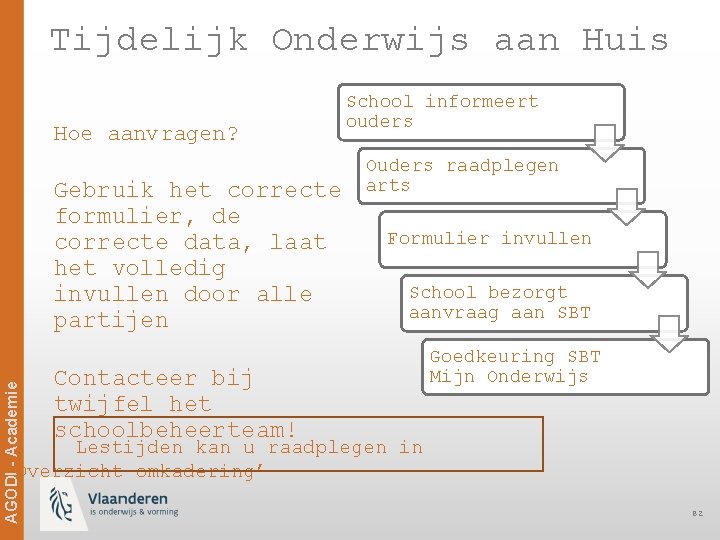 Tijdelijk Onderwijs aan Huis Hoe aanvragen? School informeert ouders Ag. ODi -- Academie AGODI
