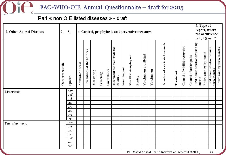 FAO-WHO-OIE Annual Questionnaire – draft for 2005 Part « non OIE listed diseases »