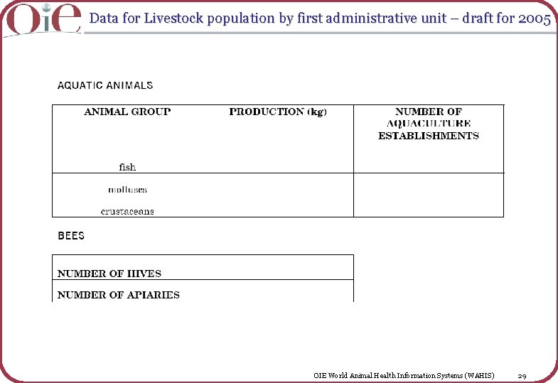 Data for Livestock population by first administrative unit – draft for 2005 OIE World