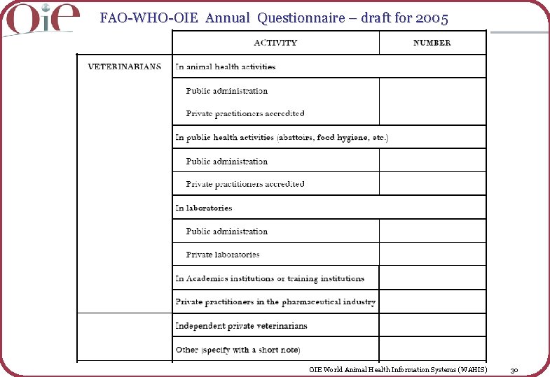 FAO-WHO-OIE Annual Questionnaire – draft for 2005 OIE World Animal Health Information Systems (WAHIS)