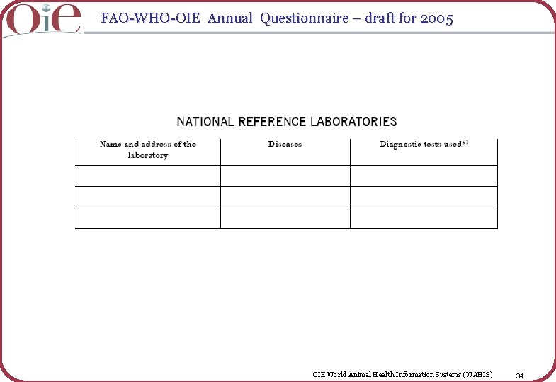 FAO-WHO-OIE Annual Questionnaire – draft for 2005 OIE World Animal Health Information Systems (WAHIS)