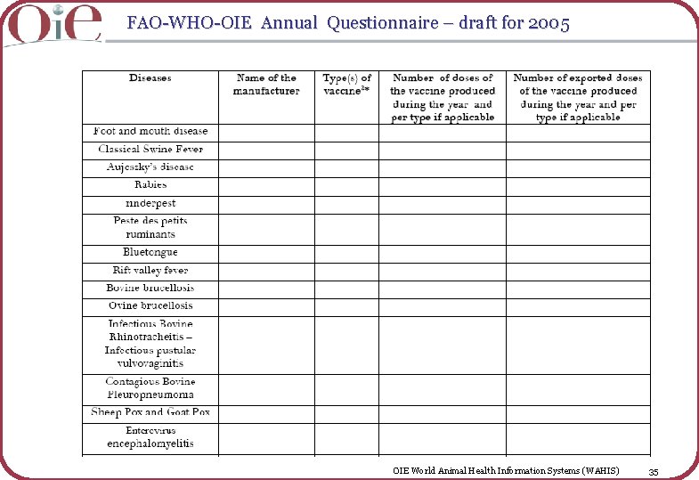 FAO-WHO-OIE Annual Questionnaire – draft for 2005 OIE World Animal Health Information Systems (WAHIS)