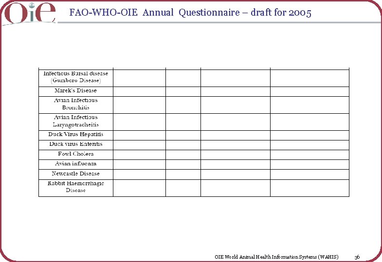 FAO-WHO-OIE Annual Questionnaire – draft for 2005 OIE World Animal Health Information Systems (WAHIS)