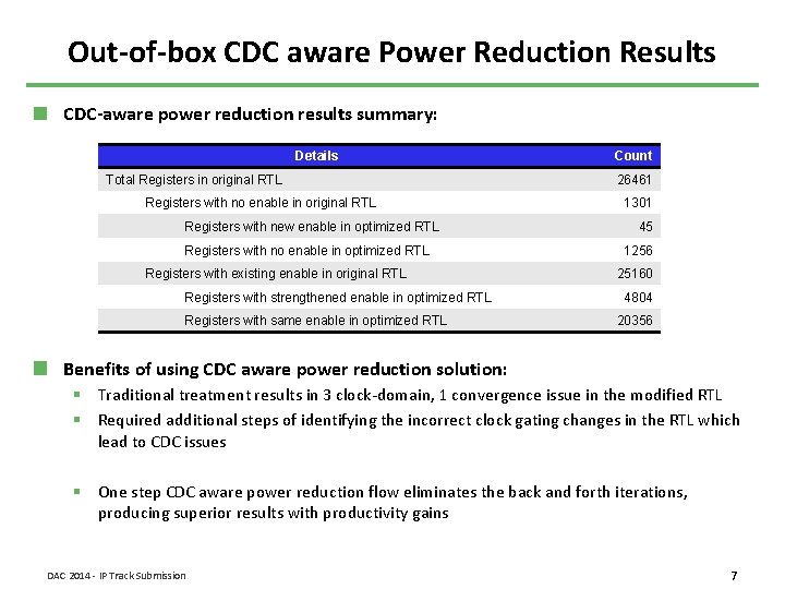 Out-of-box CDC aware Power Reduction Results CDC-aware power reduction results summary: Details Total Registers