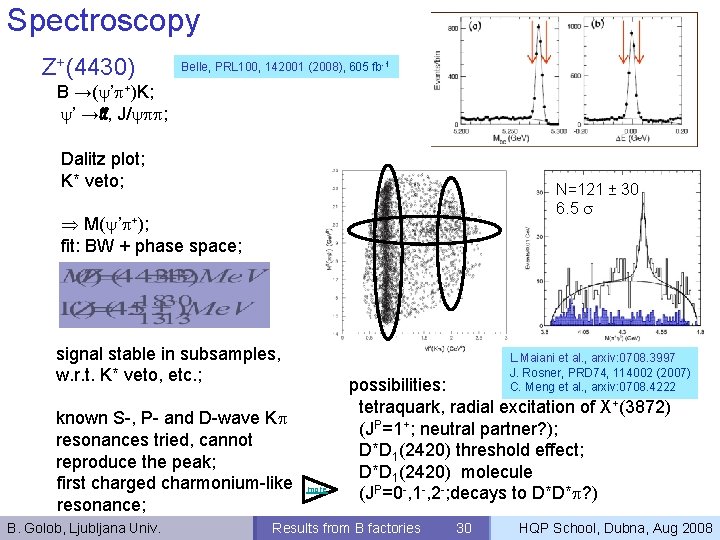 Beauty And Charm Results From B Factories Botjan