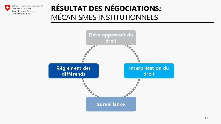 RÉSULTAT DES NÉGOCIATIONS: MÉCANISMES INSTITUTIONNELS Développement du droit Règlement des différends Interprétation du droit