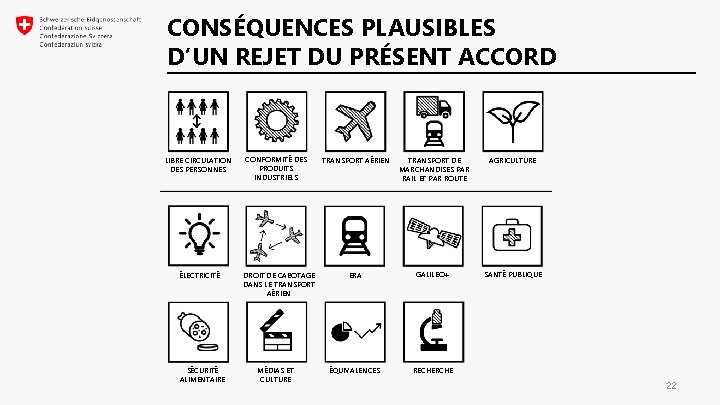 CONSÉQUENCES PLAUSIBLES D’UN REJET DU PRÉSENT ACCORD LIBRE CIRCULATION DES PERSONNES ÉLECTRICITÉ SÉCURITÉ ALIMENTAIRE CONSÉQUENCES PLAUSIBLES D’UN REJET DU PRÉSENT ACCORD LIBRE CIRCULATION DES PERSONNES ÉLECTRICITÉ SÉCURITÉ ALIMENTAIRE