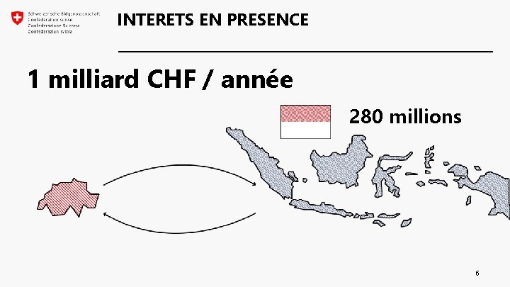 INTERETS EN PRESENCE 1 milliard CHF / année 280 millions 6 