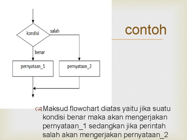  contoh Maksud flowchart diatas yaitu jika suatu kondisi benar maka akan mengerjakan pernyataan_1