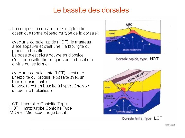 Le basalte des dorsales - La composition des basaltes du plancher océanique formé dépend Le basalte des dorsales - La composition des basaltes du plancher océanique formé dépend