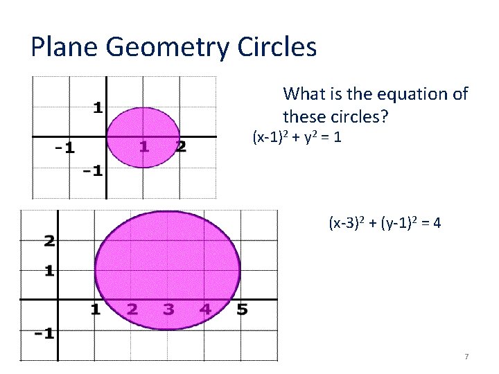 Plane Geometry Circles What is the equation of these circles? (x-1)2 + y 2