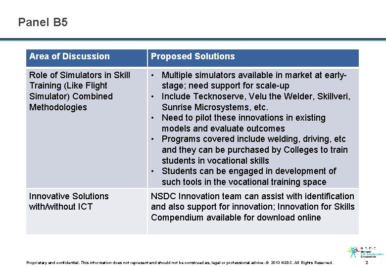 Panel B 5 Area of Discussion Proposed Solutions Role of Simulators in Skill Training