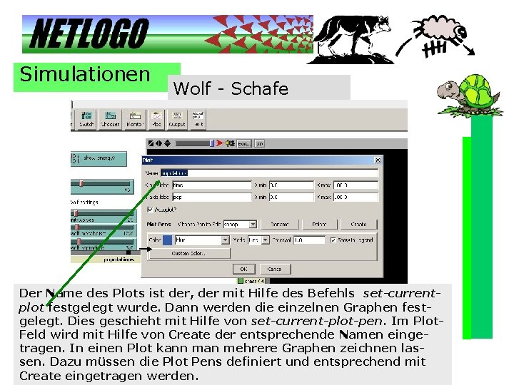 Simulationen Wolf - Schafe Der Name des Plots ist der, der mit Hilfe des