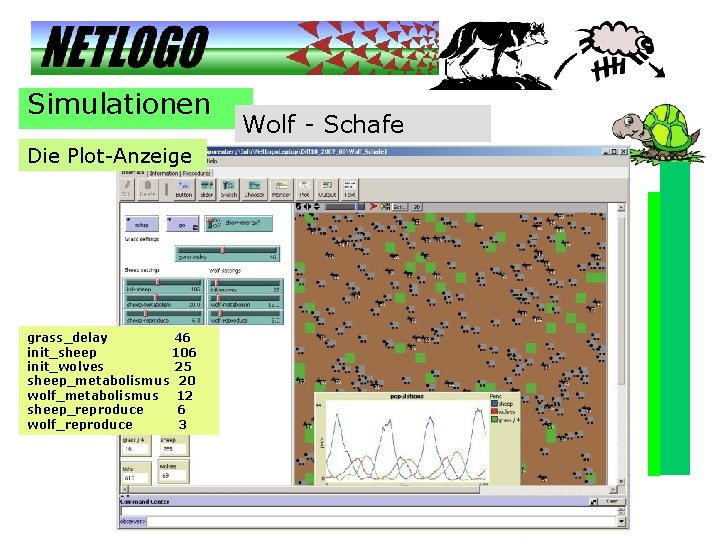 Simulationen Die Plot-Anzeige grass_delay 46 init_sheep 106 init_wolves 25 sheep_metabolismus 20 wolf_metabolismus 12 sheep_reproduce