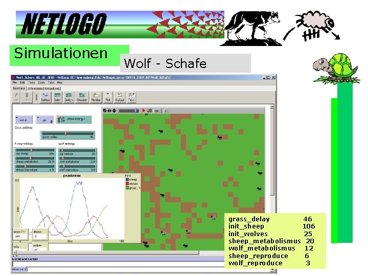 Simulationen Wolf - Schafe grass_delay 46 init_sheep 106 init_wolves 25 sheep_metabolismus 20 wolf_metabolismus 12