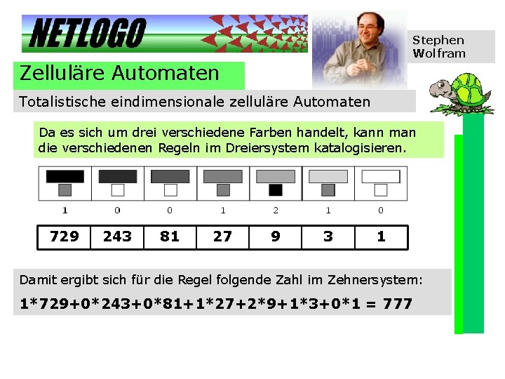 Stephen Wolfram Zelluläre Automaten Totalistische eindimensionale zelluläre Automaten Da es sich um drei verschiedene Stephen Wolfram Zelluläre Automaten Totalistische eindimensionale zelluläre Automaten Da es sich um drei verschiedene