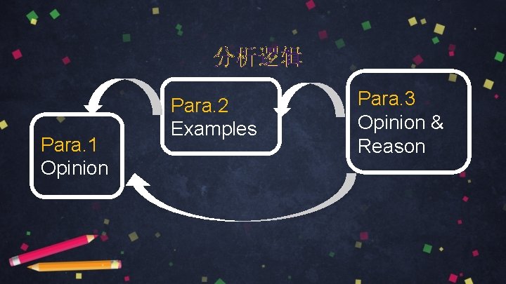 分析逻辑 Para. 1 Opinion Para. 2 Examples Para. 3 Opinion & Reason 