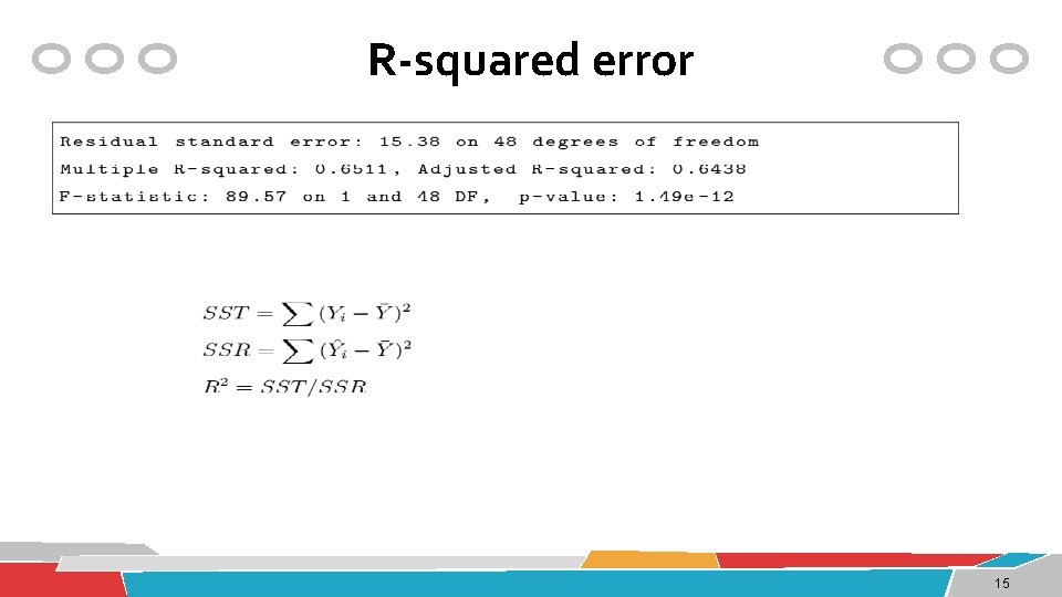 R-squared error 15 