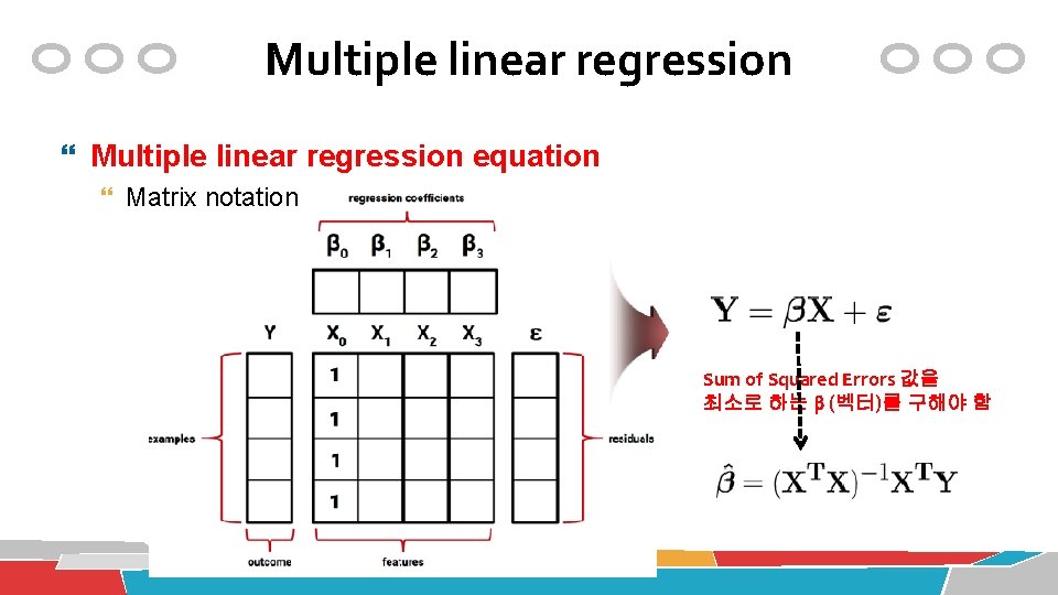 Multiple linear regression equation Matrix notation Sum of Squared Errors 값을 최소로 하는 (벡터)를