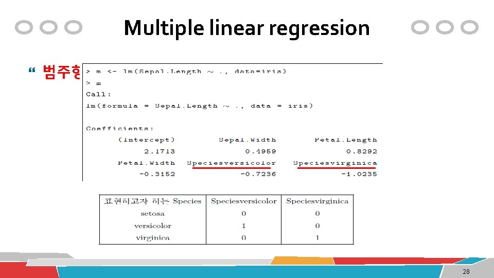 Multiple linear regression 범주형변수를 설명변수에 추가 28 