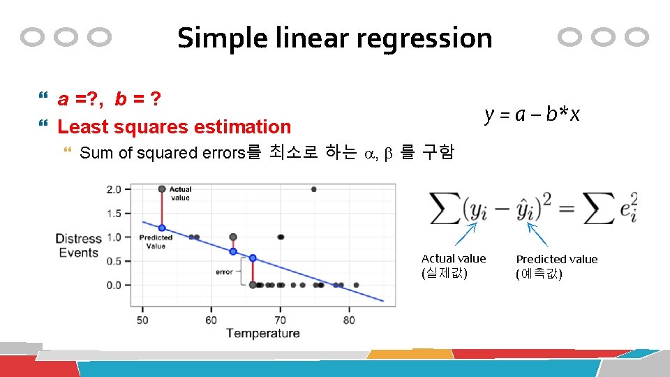 Simple linear regression a =? , b = ? y = a – b*x