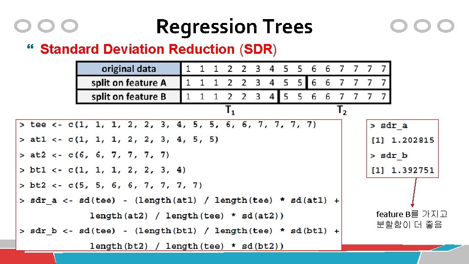 Regression Trees Standard Deviation Reduction (SDR) feature B를 가지고 분할함이 더 좋음 