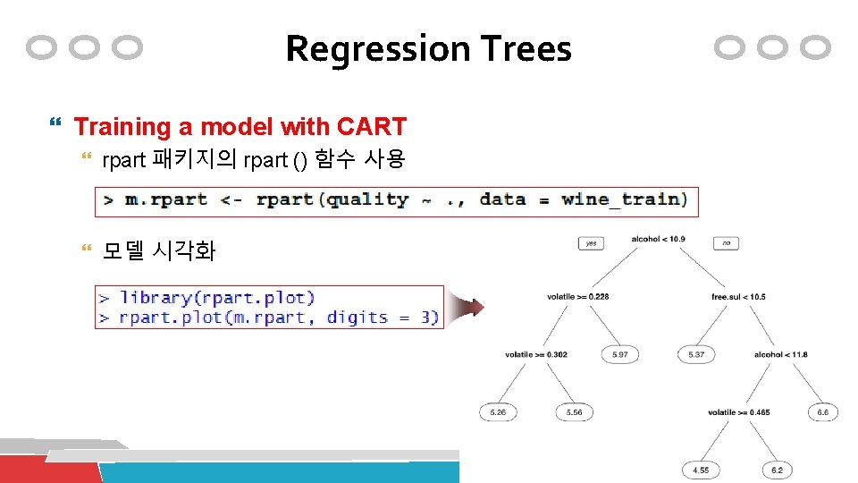 Regression Trees Training a model with CART rpart 패키지의 rpart () 함수 사용 모델