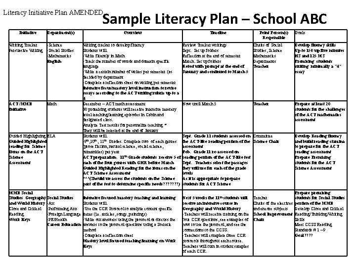 Sample Literacy Plan – School ABC Literacy Initiative Plan AMENDED Initiative Department(s) Writing Tracker