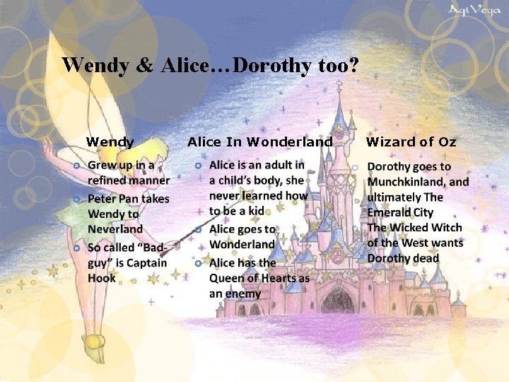 Wendy & Alice…Dorothy too? Wendy Alice In Wonderland Wizard of Oz Wendy & Alice…Dorothy too? Wendy Alice In Wonderland Wizard of Oz
